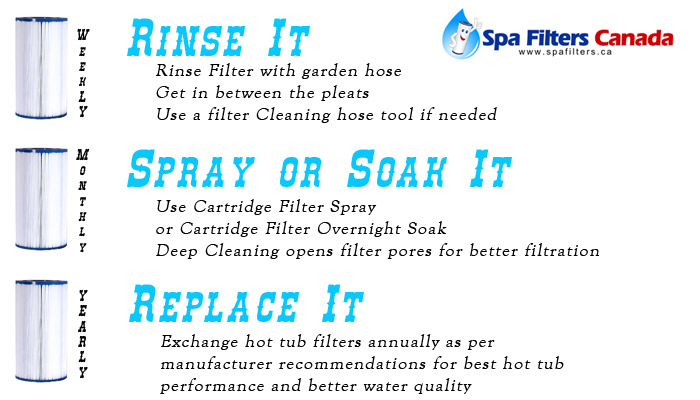 Spa Filters Canada Hot Tub Filter Cleaning Tips